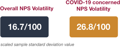 covid-nps-volatility